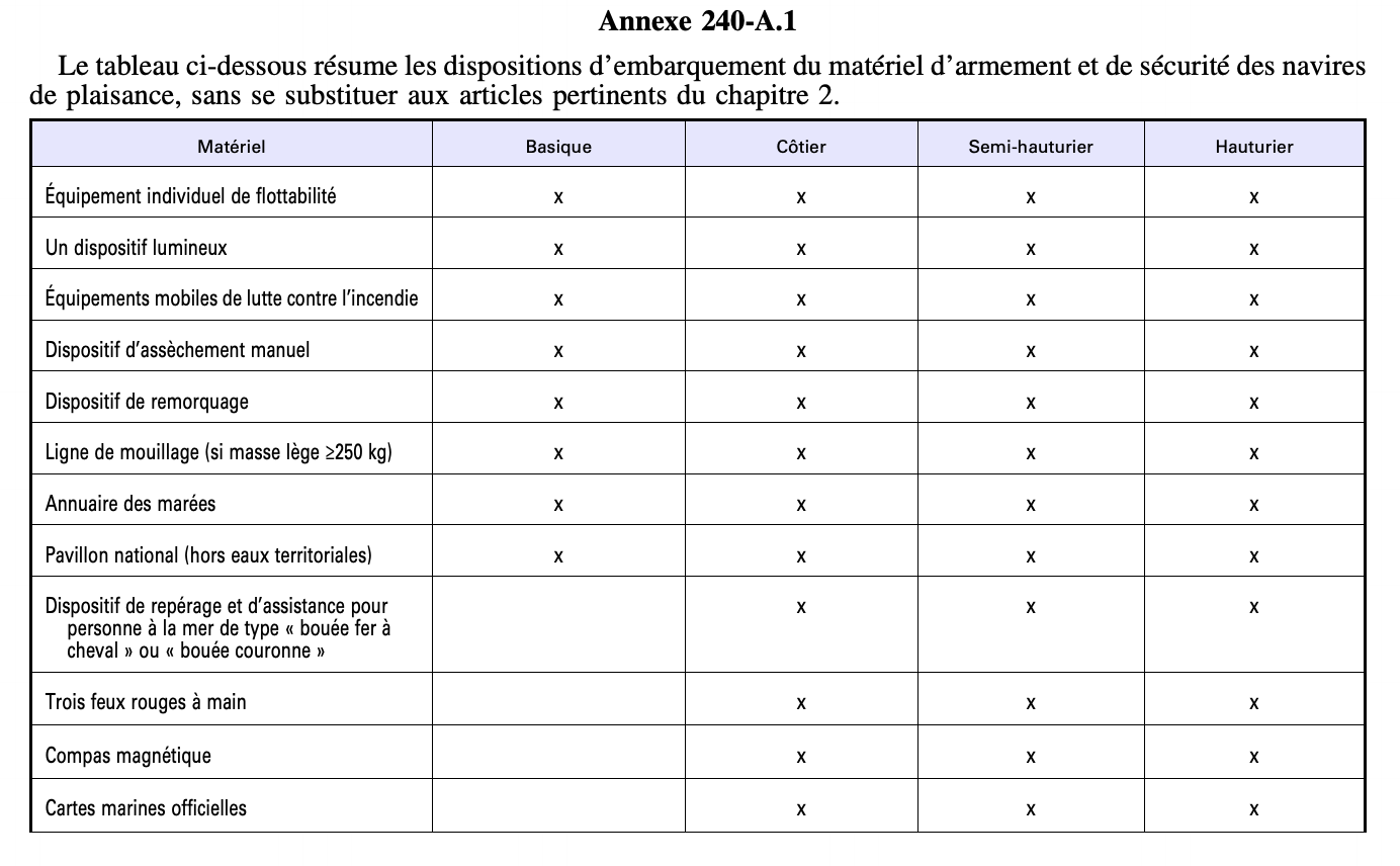 division 240